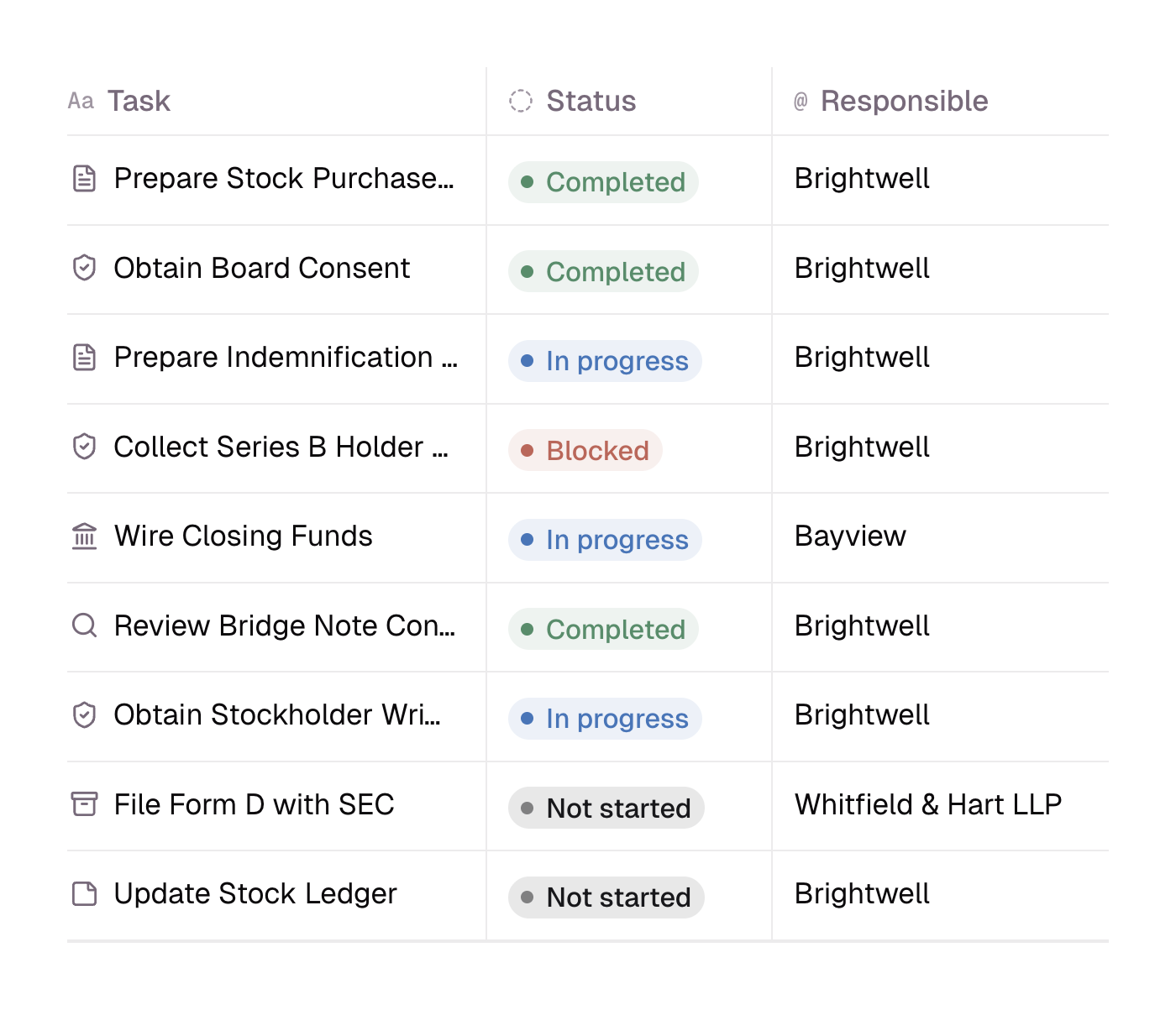 Walton closing checklist with tasks such as Prepare Stock Purchase Agreement, Obtain Board Consent, and Wire Closing Funds, each with a status and responsible party
