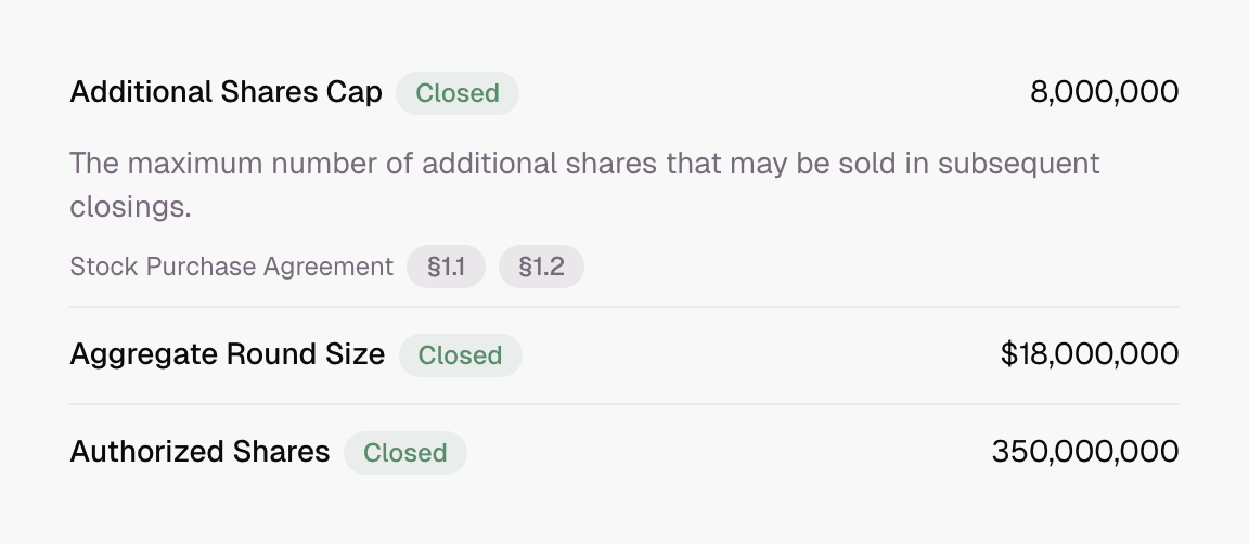 Walton terms map with closed terms: 8,000,000 additional shares cap, citing Stock Purchase Agreement sections 1.1 and 1.2, $18,000,000 aggregate round size, and 350,000,000 authorized shares